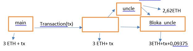 lightning network