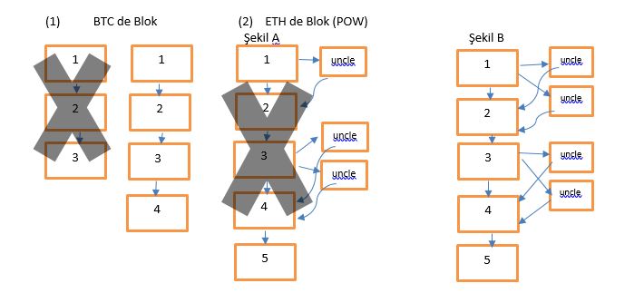 lightning network